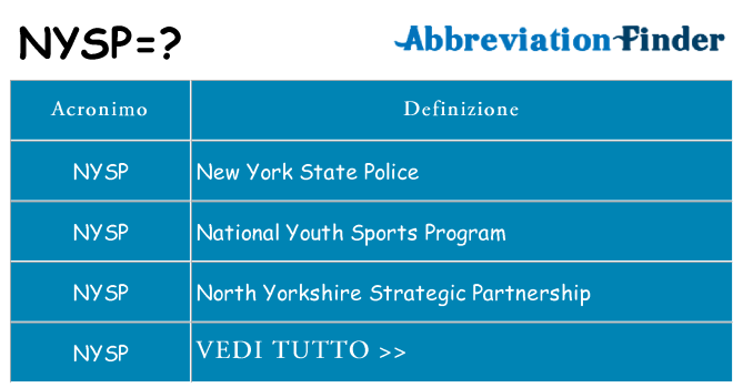 Che cosa significa l'acronimo nysp
