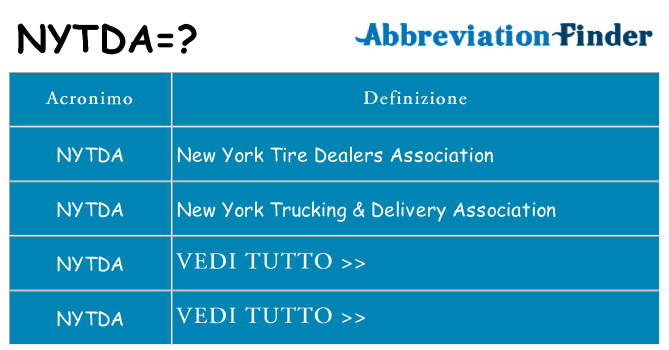 Che cosa significa l'acronimo nytda