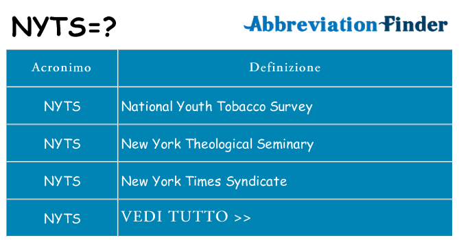 Che cosa significa l'acronimo nyts