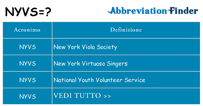 Che cosa significa l'acronimo nyvs