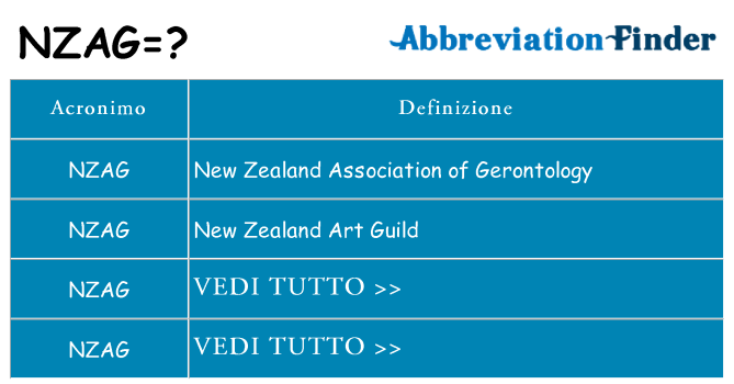 Che cosa significa l'acronimo nzag