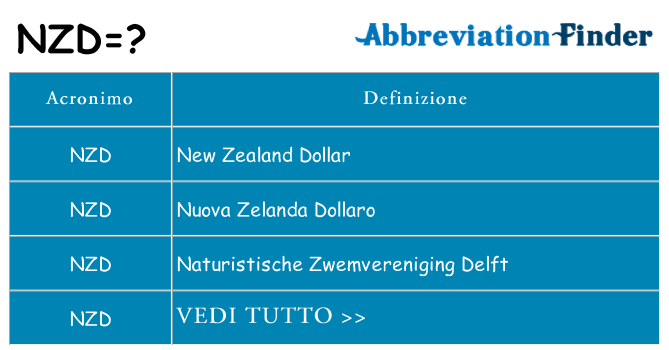 Che cosa significa l'acronimo nzd