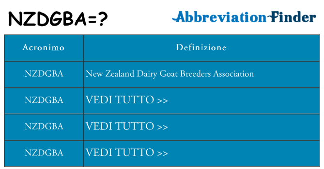 Che cosa significa l'acronimo nzdgba
