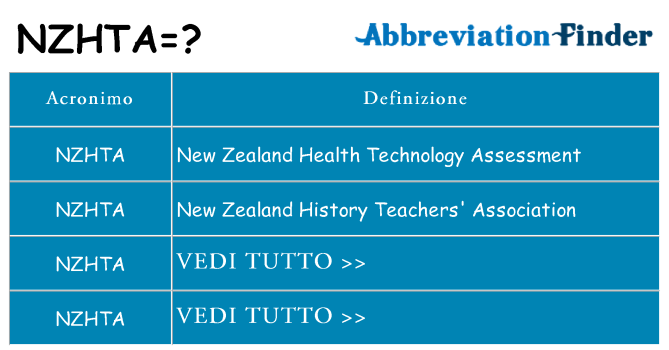 Che cosa significa l'acronimo nzhta