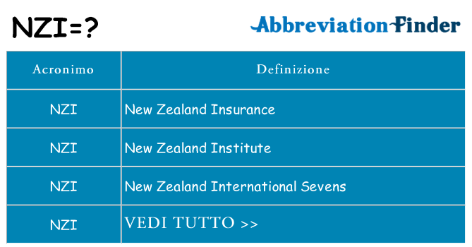 Che cosa significa l'acronimo nzi