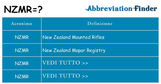 Che cosa significa l'acronimo nzmr