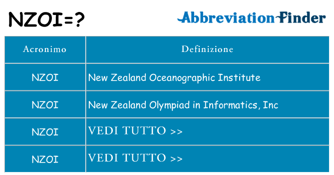 Che cosa significa l'acronimo nzoi