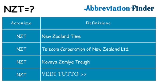 Che cosa significa l'acronimo nzt