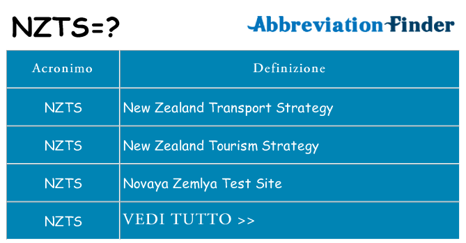 Che cosa significa l'acronimo nzts