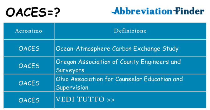Che cosa significa l'acronimo oaces