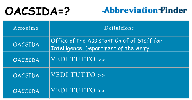 Che cosa significa l'acronimo oacsida