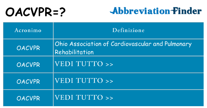 Che cosa significa l'acronimo oacvpr