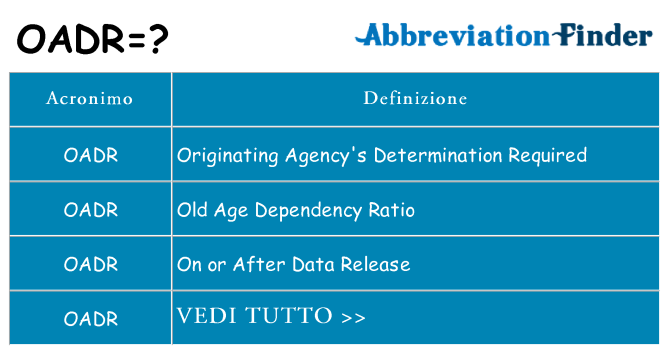 Che cosa significa l'acronimo oadr