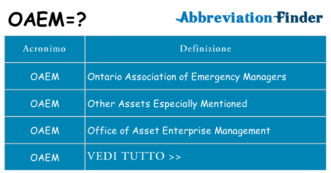 Che cosa significa l'acronimo oaem