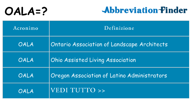 Che cosa significa l'acronimo oala