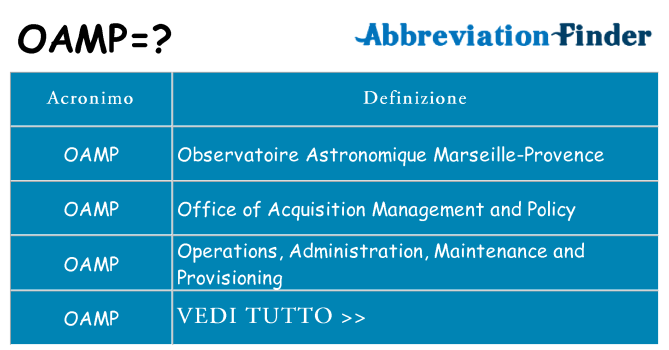 Che cosa significa l'acronimo oamp