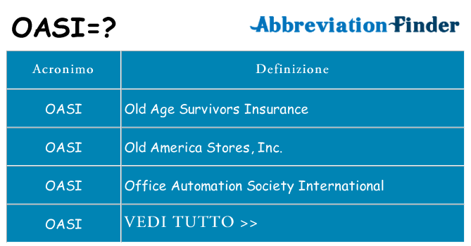 Che cosa significa l'acronimo oasi