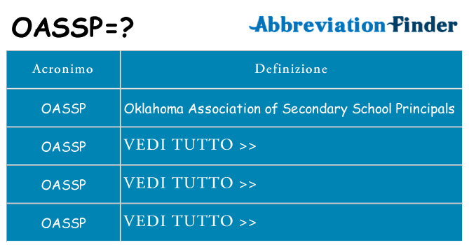 Che cosa significa l'acronimo oassp