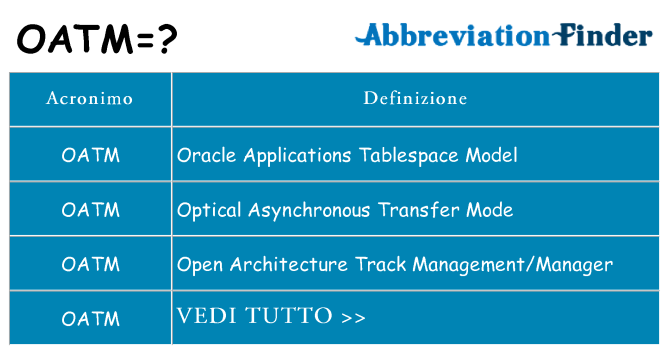 Che cosa significa l'acronimo oatm