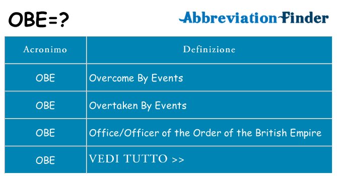 Che cosa significa l'acronimo obe