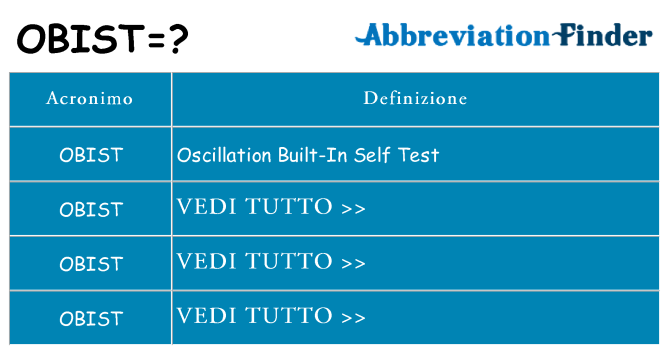 Che cosa significa l'acronimo obist