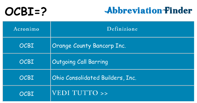 Che cosa significa l'acronimo ocbi