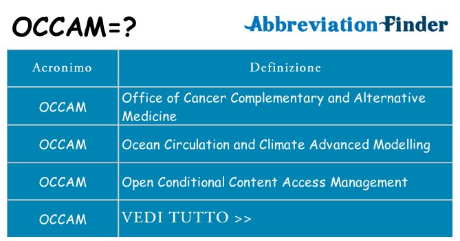 Che cosa significa l'acronimo occam