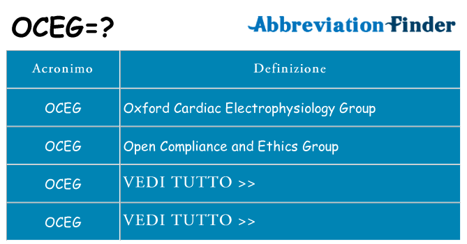 Che cosa significa l'acronimo oceg