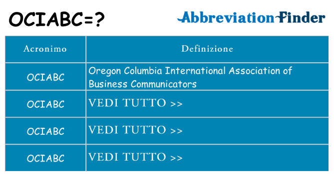 Che cosa significa l'acronimo ociabc