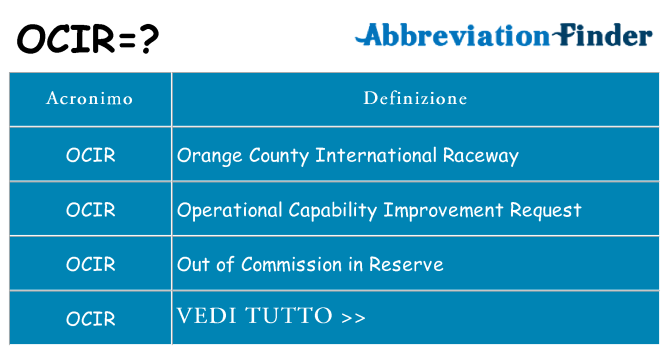 Che cosa significa l'acronimo ocir