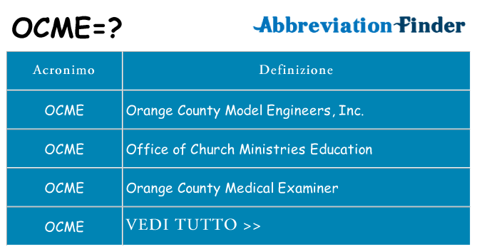 Che cosa significa l'acronimo ocme