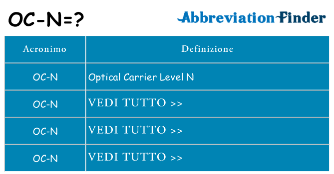 Che cosa significa l'acronimo oc-n