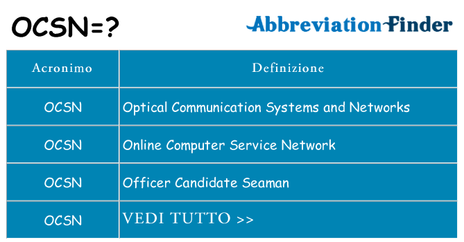 Che cosa significa l'acronimo ocsn