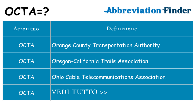 Che cosa significa l'acronimo octa