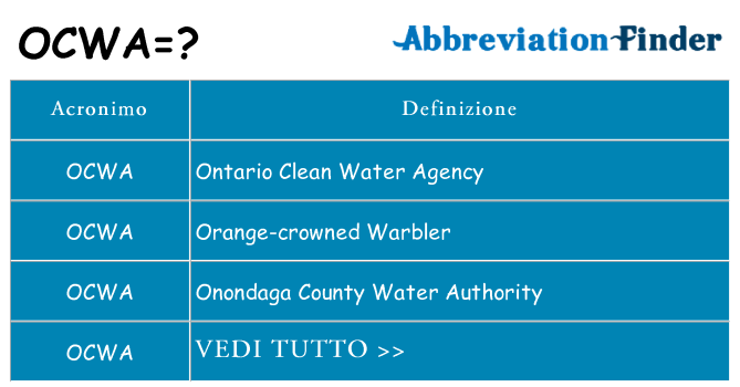 Che cosa significa l'acronimo ocwa