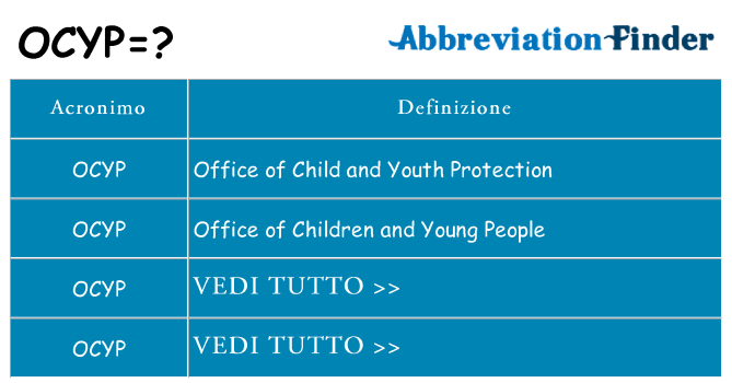 Che cosa significa l'acronimo ocyp