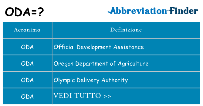 Che cosa significa l'acronimo oda
