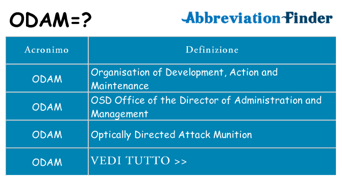 Che cosa significa l'acronimo odam