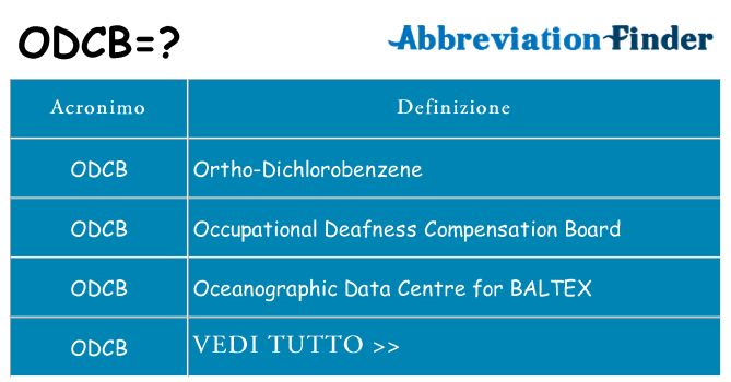 Che cosa significa l'acronimo odcb