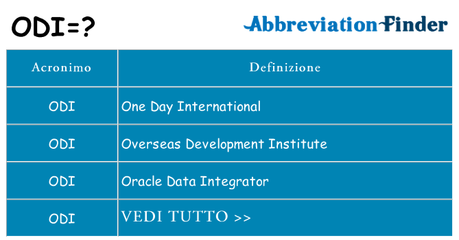 Che cosa significa l'acronimo odi