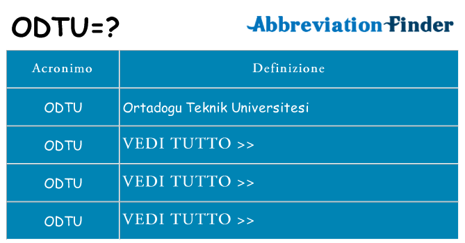 Che cosa significa l'acronimo odtu