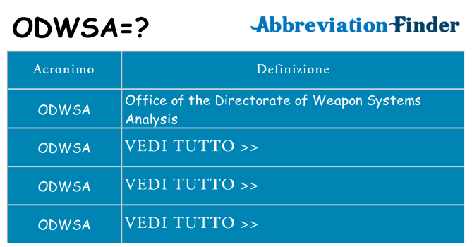 Che cosa significa l'acronimo odwsa