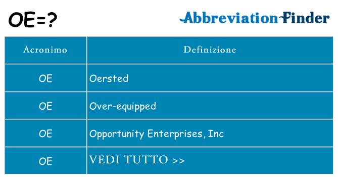 Che cosa significa l'acronimo oe