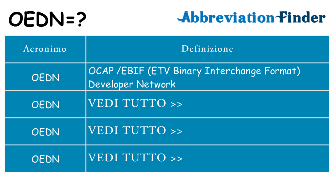 Che cosa significa l'acronimo oedn