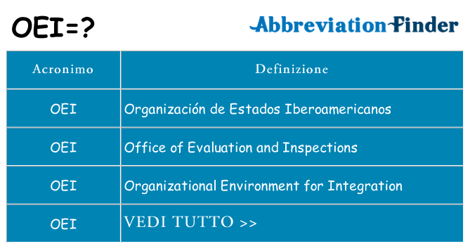 Che cosa significa l'acronimo oei