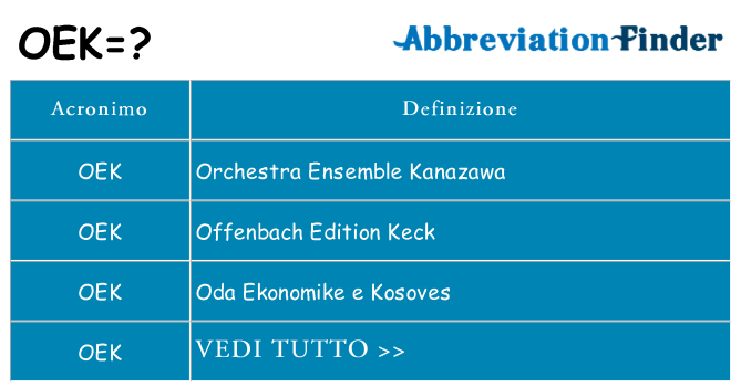 Che cosa significa l'acronimo oek