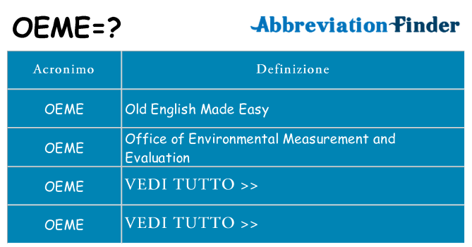 Che cosa significa l'acronimo oeme