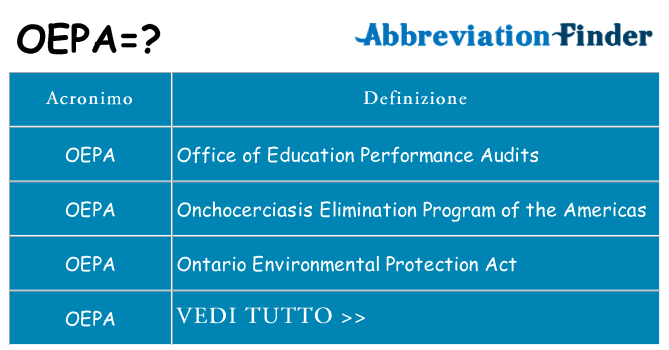 Che cosa significa l'acronimo oepa