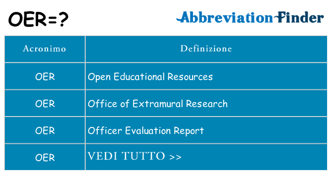 Che cosa significa l'acronimo oer