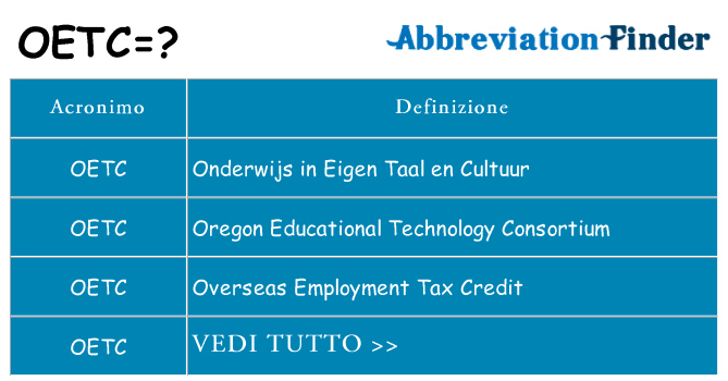 Che cosa significa l'acronimo oetc